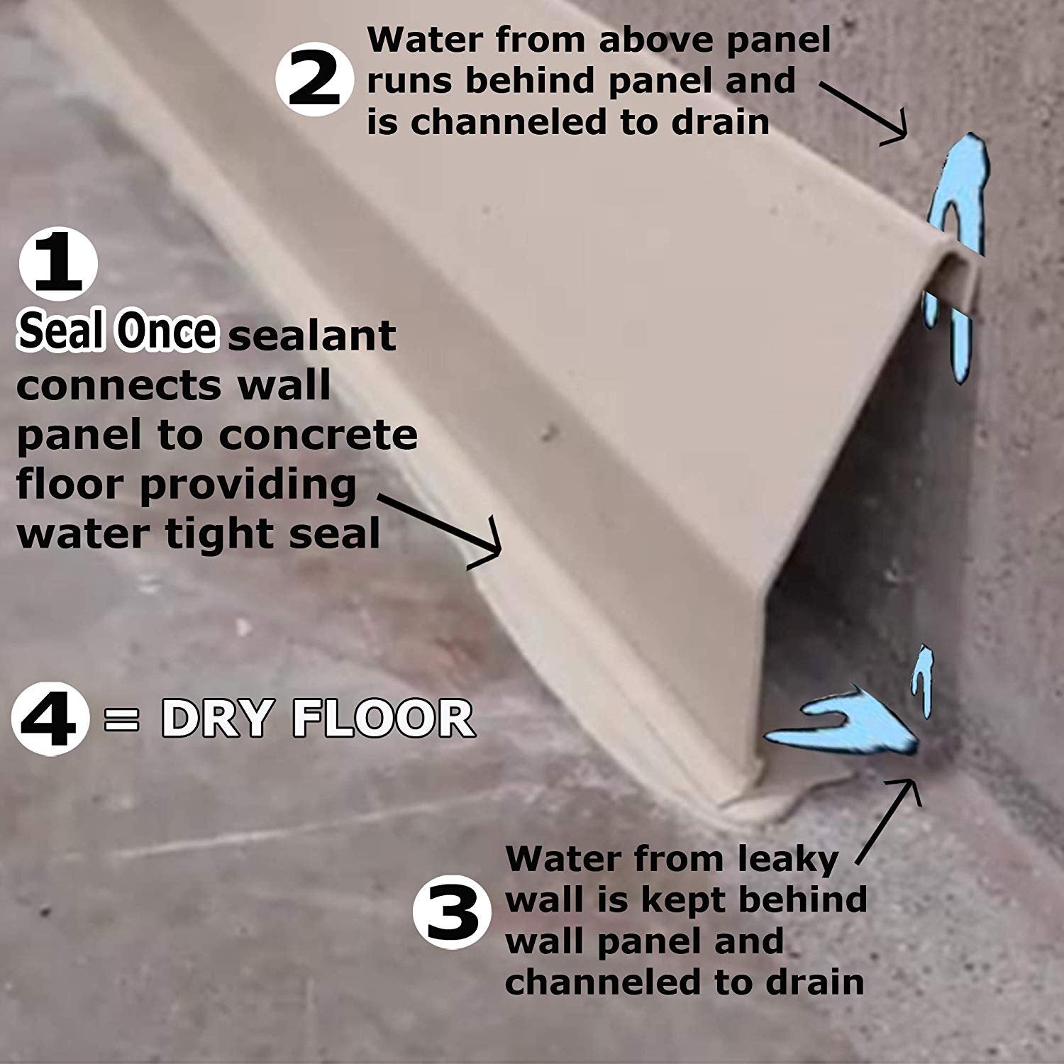 Baseboard Channels 100 Ft - Complete Basement Waterproofing System. Includes, baseboard c ...